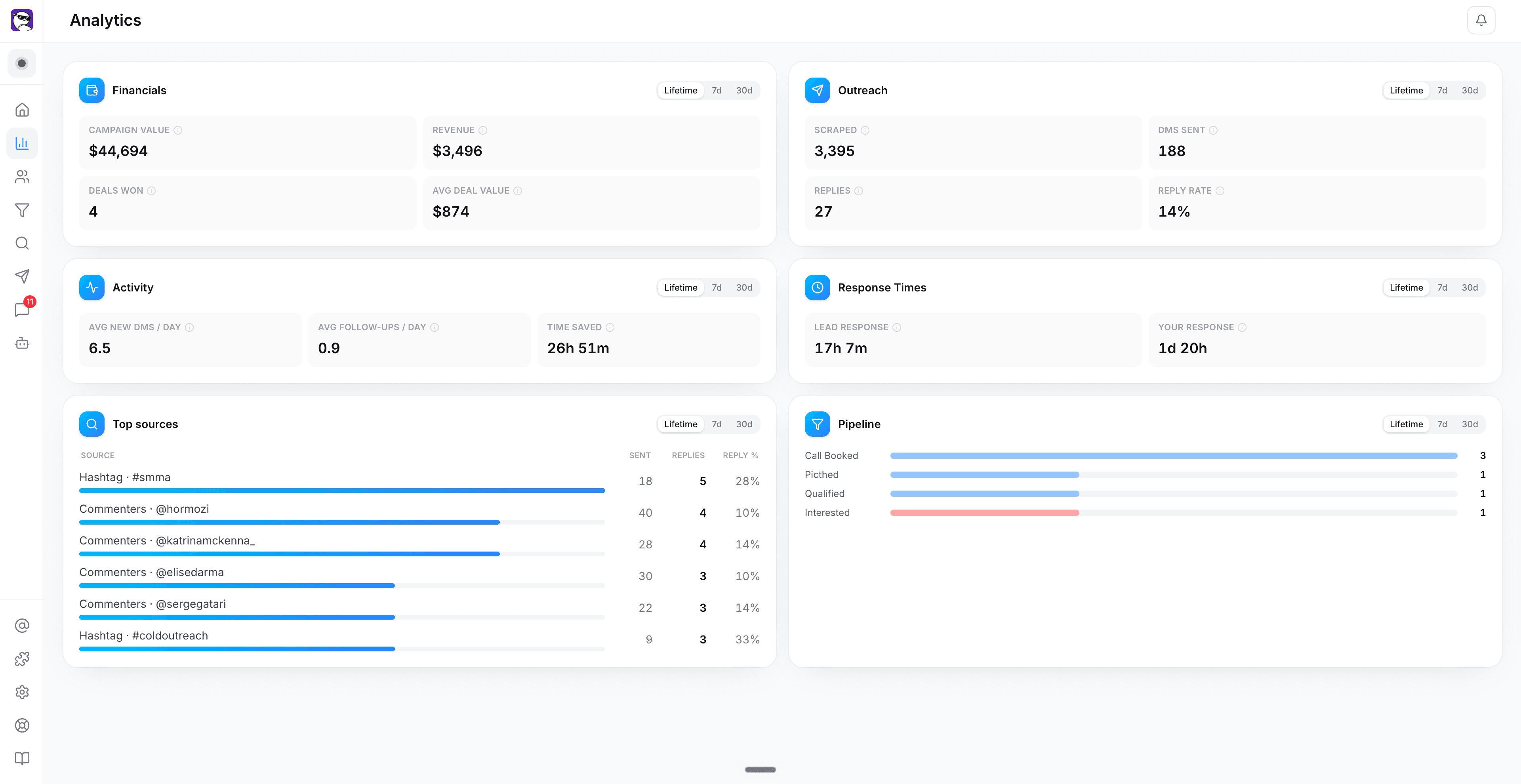 Instaworm Analytics